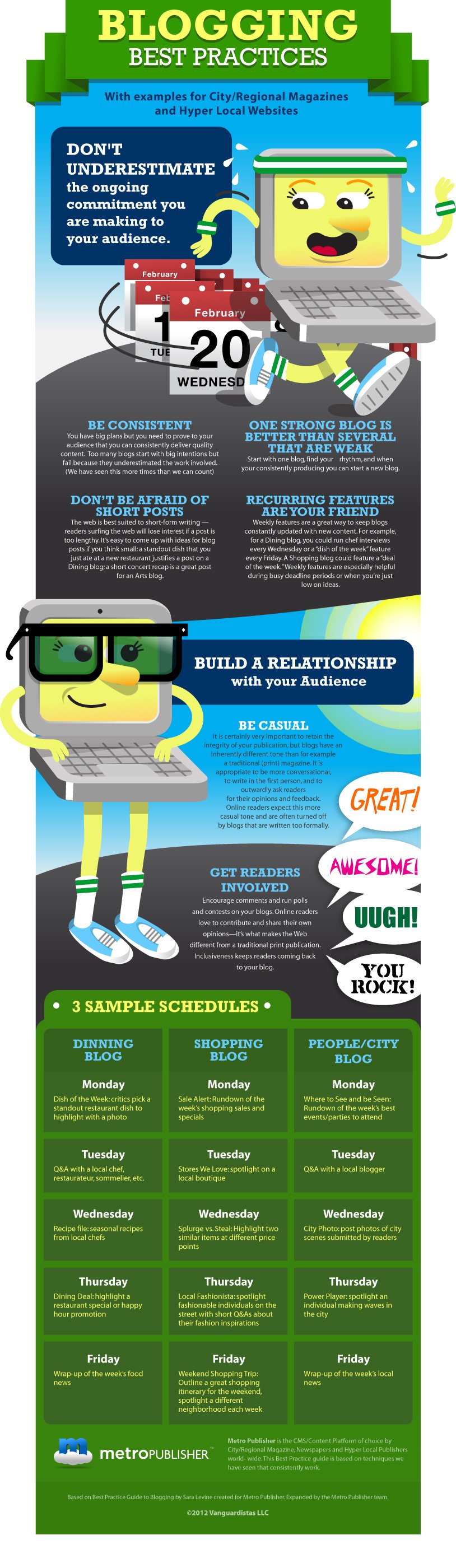 Guide to Blogging Infographic